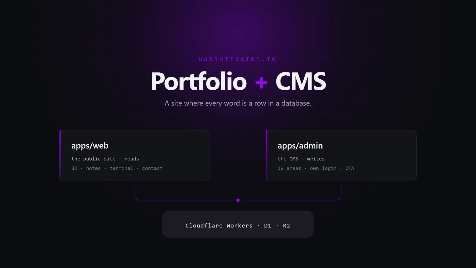 portfolio cover