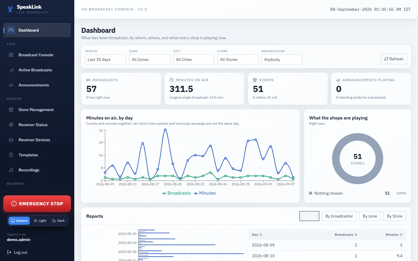 speak dashboard