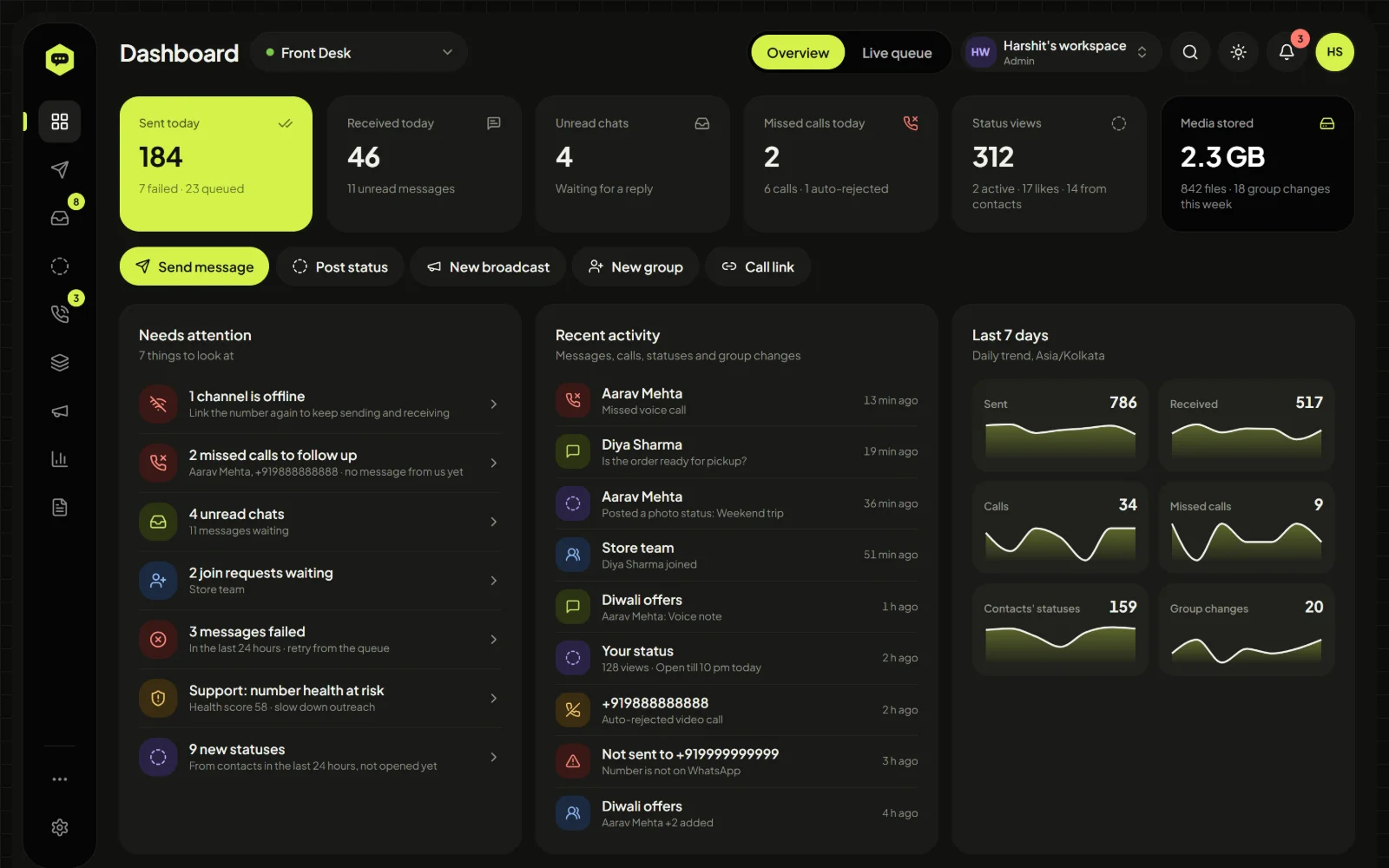 whatshive dashboard